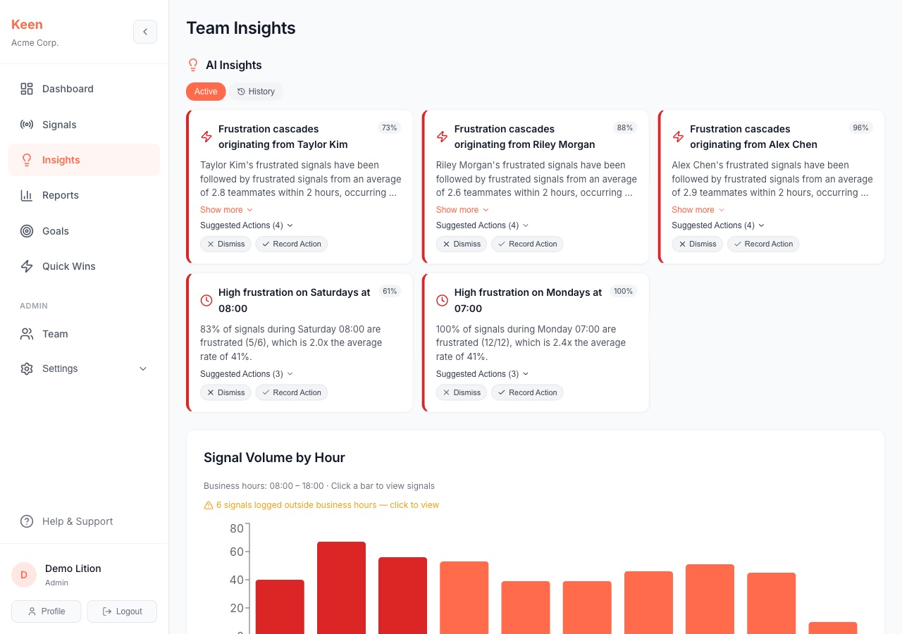 AI Insights detecting frustration cascades and patterns